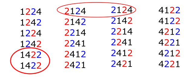 schema per le permutazioni con ripetizione del numero 1224