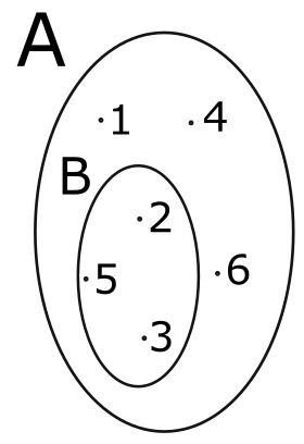 Diagramma di un sottoinsieme