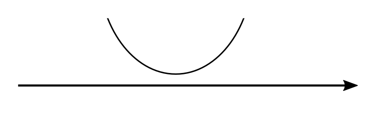 parabola disequazione es4