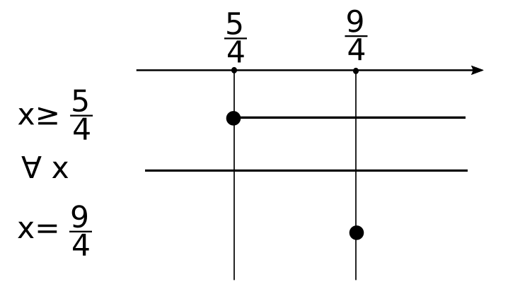 grafico sistema equazione irrazionale es2
