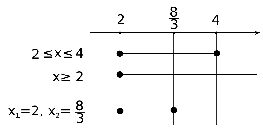grafico sistema equazione irrazionale es9
