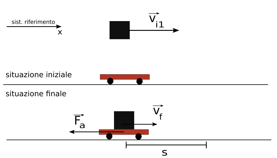 disegno conservazione quantità di moto es5